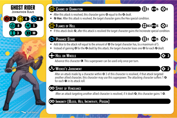 Ghost Rider healthy