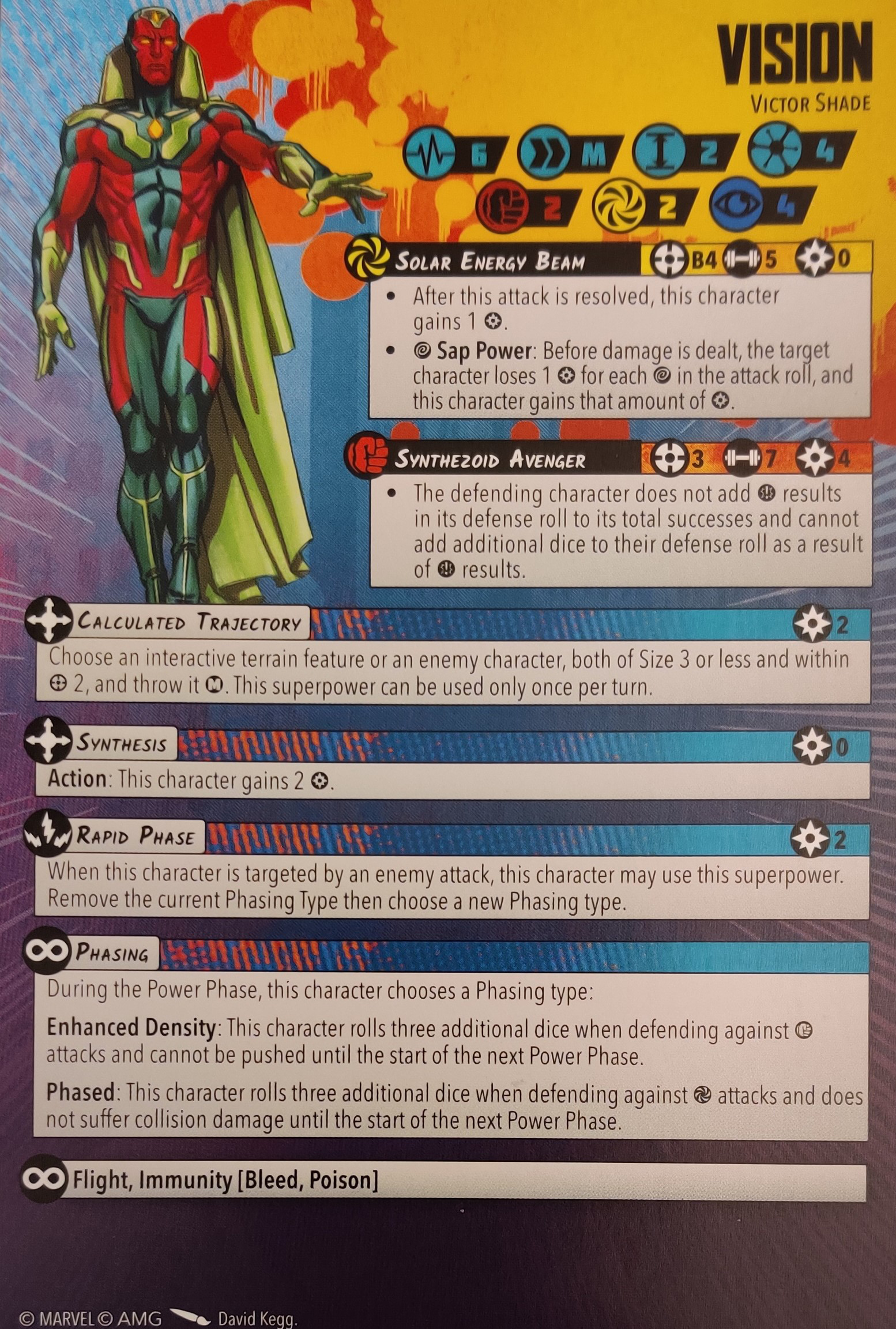 Vision healthy